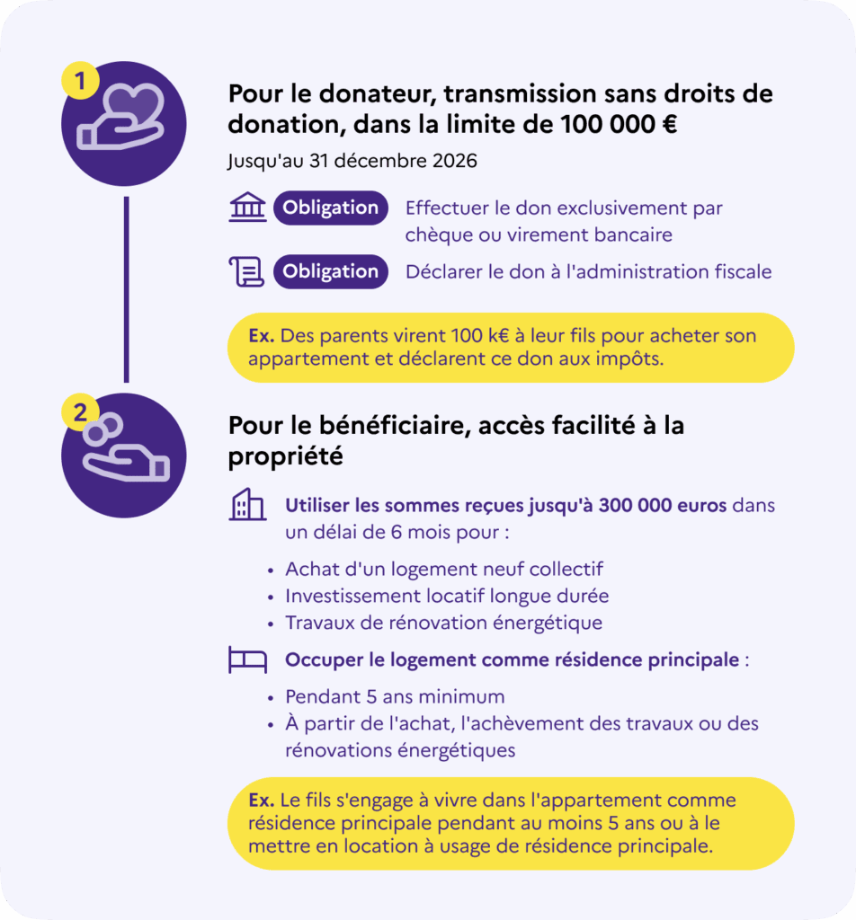 dons familiaux immobilier